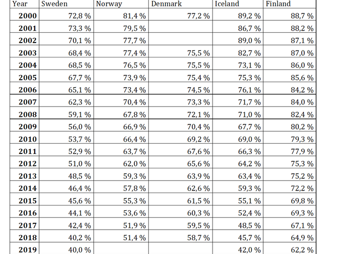 statistik 