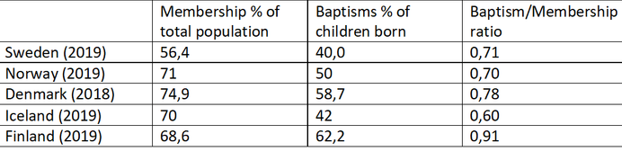 statistik 